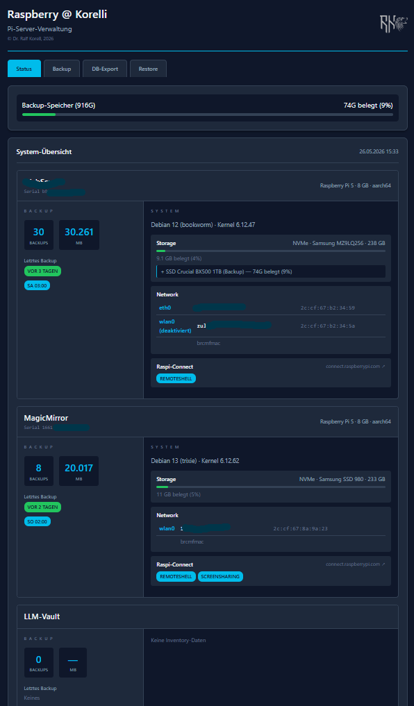 Status- und Inventar-Tab des Backup-Dashboards